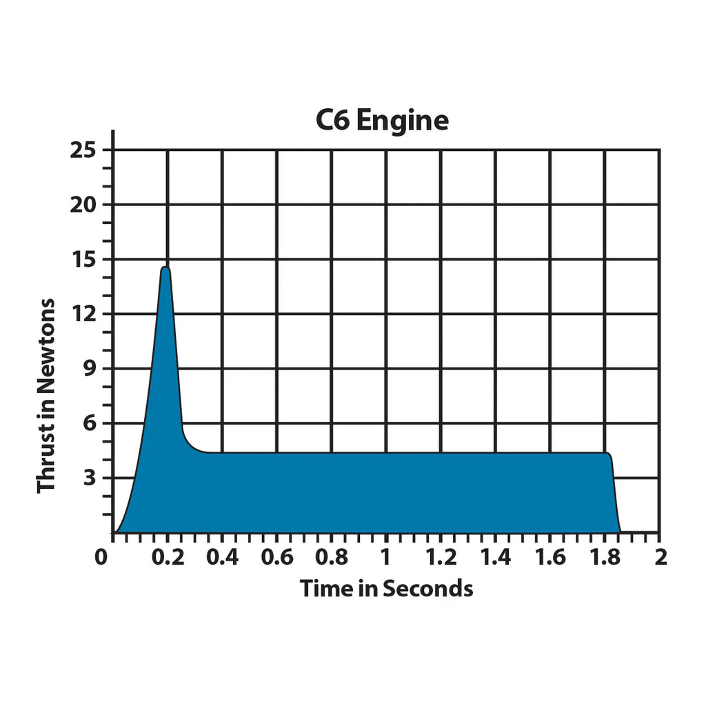 Estes C6-0 Rocket Engine with Igniters (18mm)
