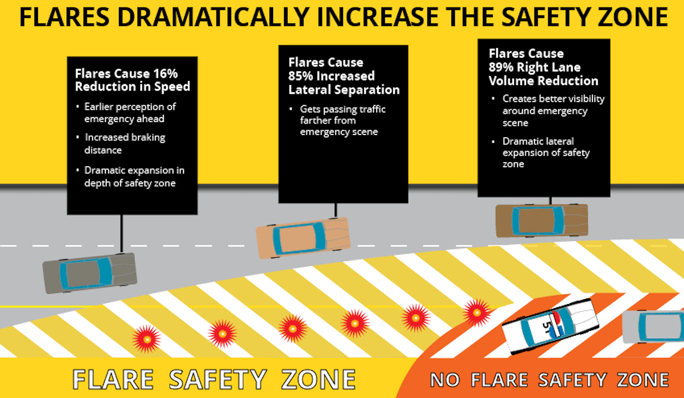 Orion 9340 30-Minute Road Flares with Wire Stands (Case of 36)