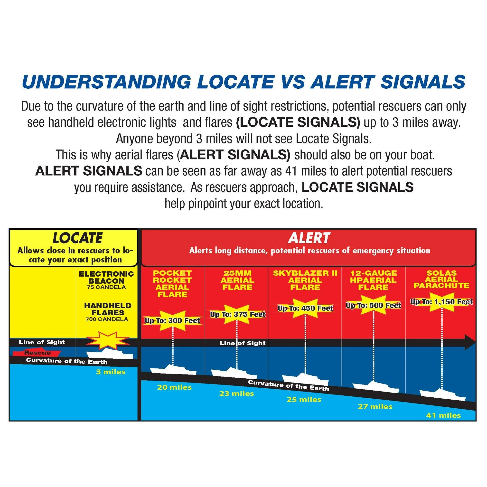 Orion Handheld Signal Flares (4 Pack)